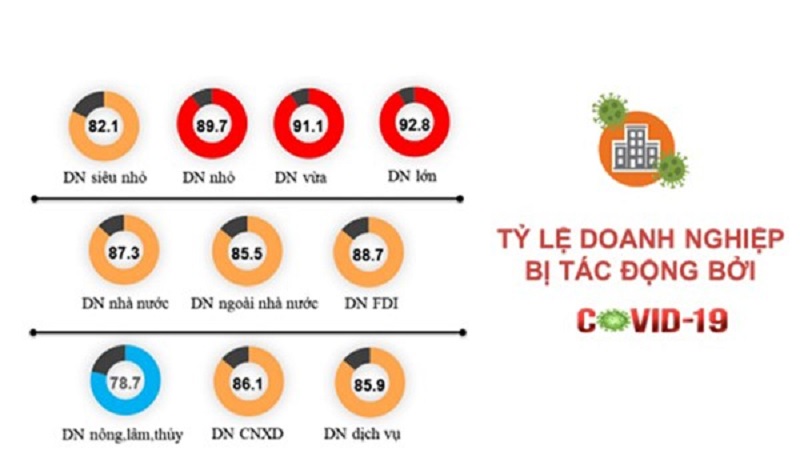 Giảm 30% hay 50% tiền thuế cho doanh nghiệp nhỏ và siêu nhỏ